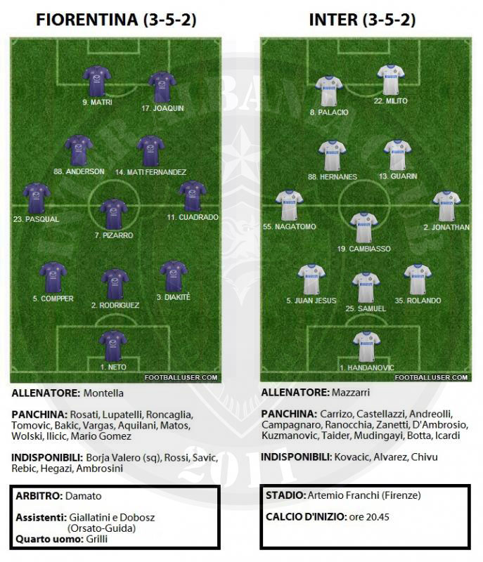 Formacioni i mundshem Fiorentina-Inter