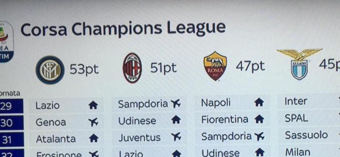 Inter, ja kalendari i tmerrshem deri ne fund te sezonit per Champions! Milani, Roma dhe Lazio i kane kundershtaret me te lehte ne leter!